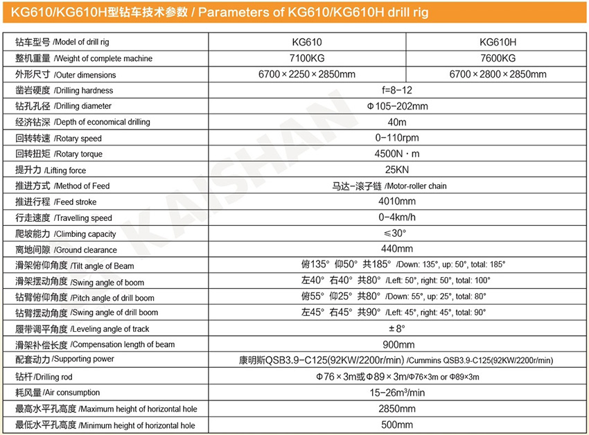 KG610/KG610H型露天潜孔钻车