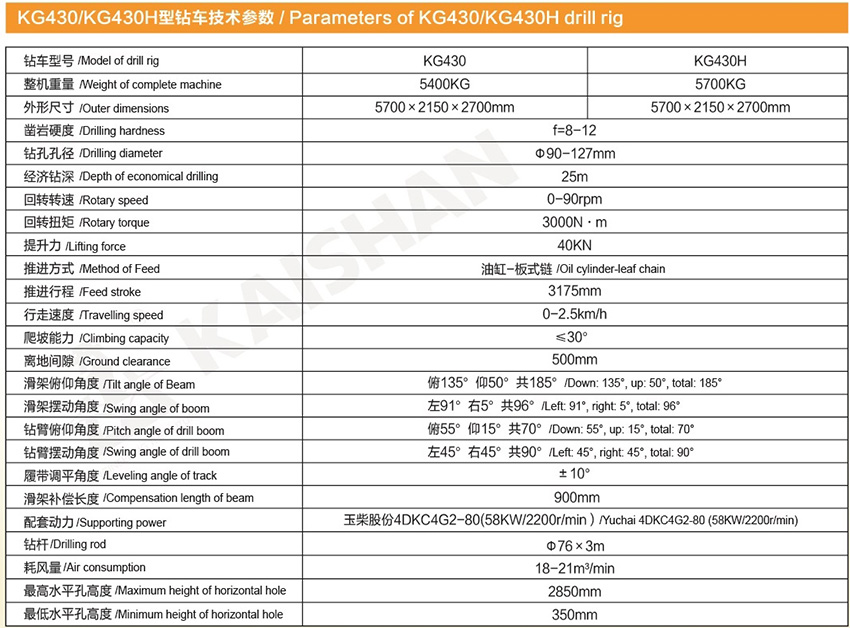 KG430/KG430H型露天履带潜孔钻车