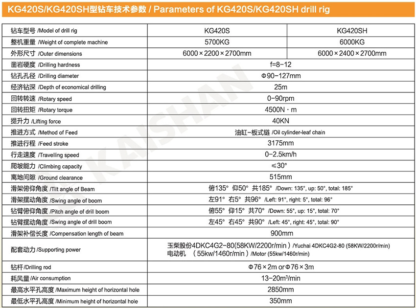 KG420S/KG420SH型露天潜孔钻车