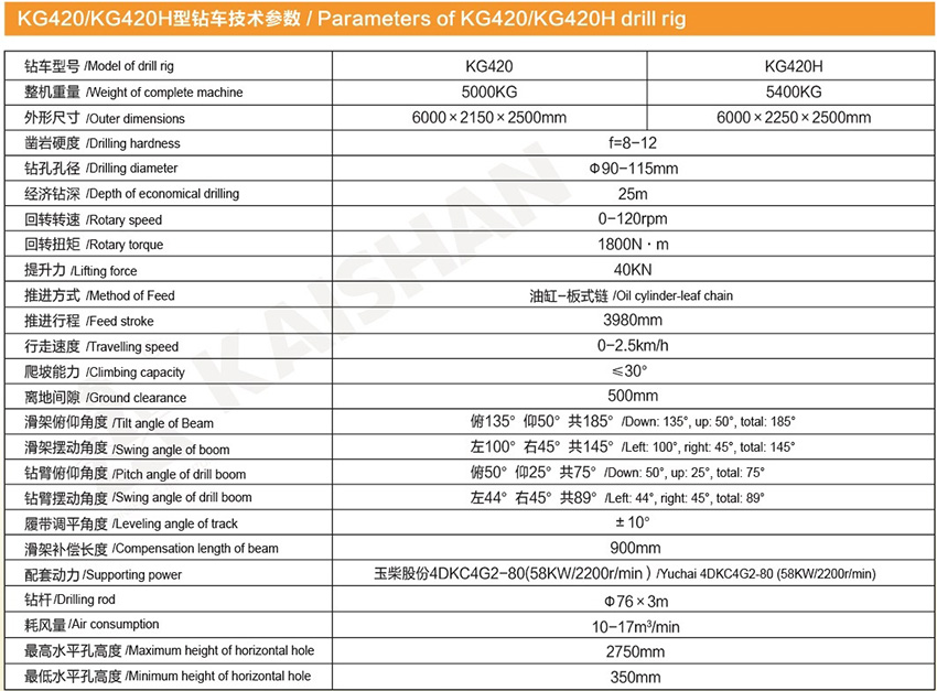 KG420/KG420H型露天潜孔钻车