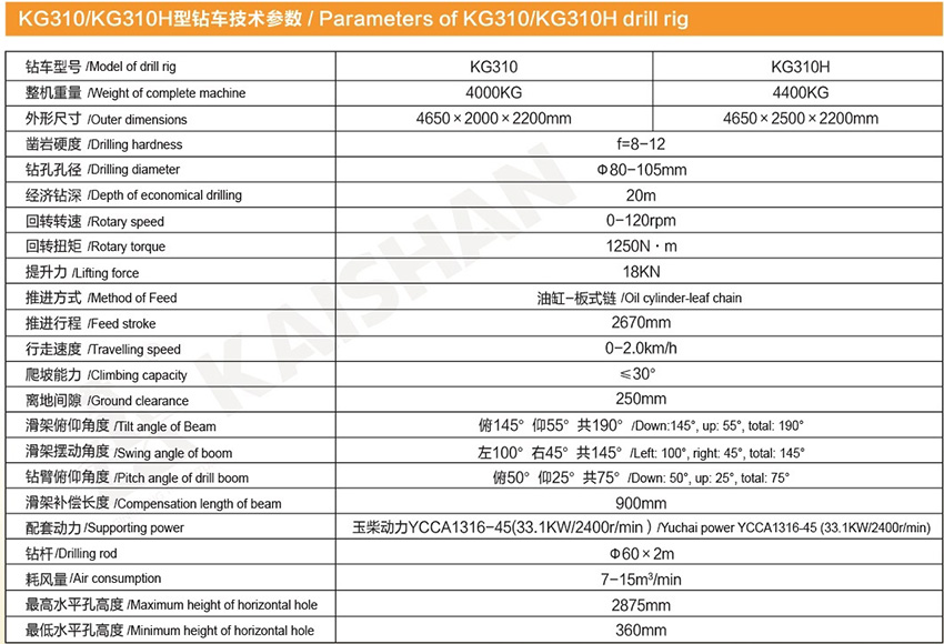 KG310/KG310H型露天潜孔钻车